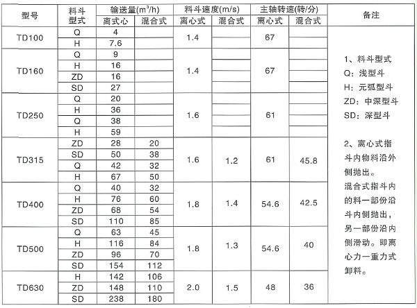 斗式提升机参数