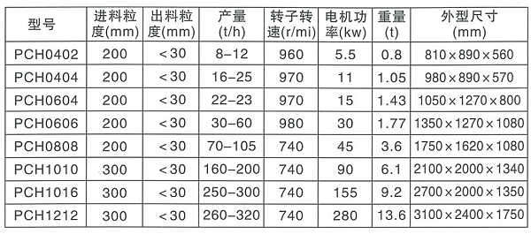 PCH环锤破碎机参数