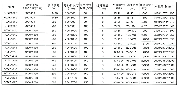 PCXK无堵细碎机参数